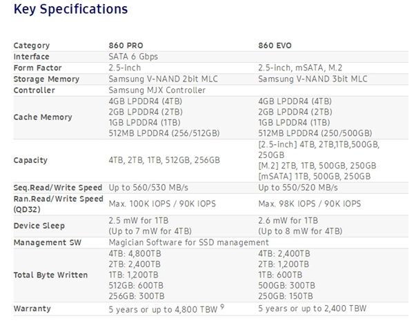 三星正式發(fā)布860 PRO、860 EOV SSD 三星正式發(fā)布860 PRO、860 EOV SSD