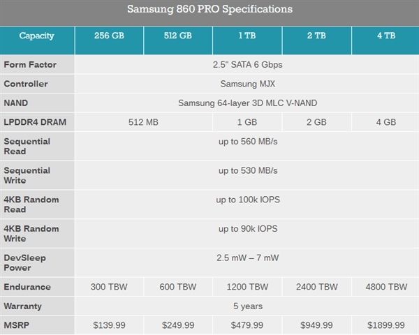 三星正式發(fā)布860 PRO、860 EOV SSD 三星正式發(fā)布860 PRO、860 EOV SSD