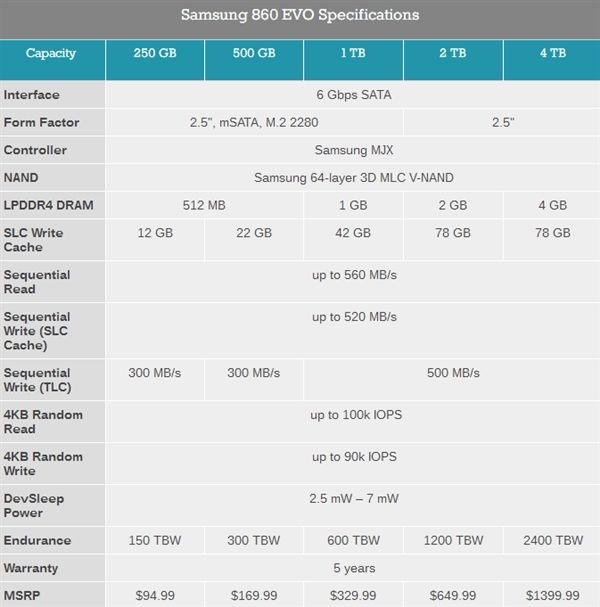 三星正式發(fā)布860 PRO、860 EOV SSD 三星正式發(fā)布860 PRO、860 EOV SSD