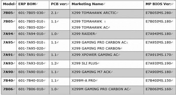 微星更新BIOS解鎖Z370/X299 RAID直連CPU 微星更新BIOS解鎖Z370/X299 RAID直連CPU