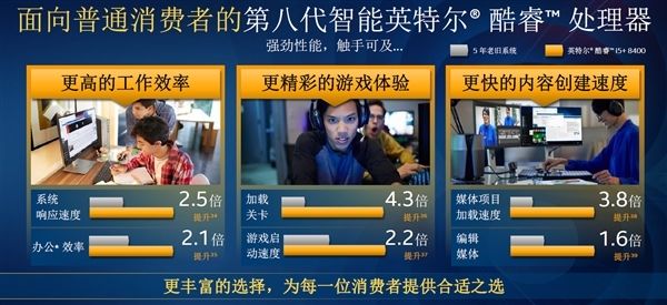 Intel 8代臺式機平價CPU發(fā)布 Intel 8代臺式機平價CPU發(fā)布