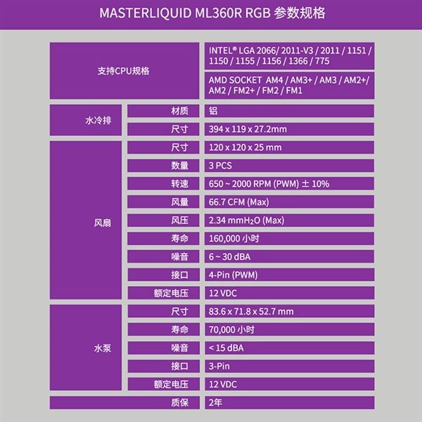 酷冷至尊冰神G360 RGB水冷散熱器發布
