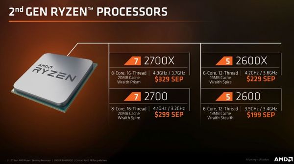 ADM開放Ryzen 2處理器預購 ADM開放Ryzen 2處理器預購