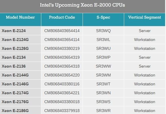 Intel官方偷跑10款Xeon E-2100處理器 接班至強E3 Intel官方偷跑10款Xeon E-2100處理器 接班至強E3