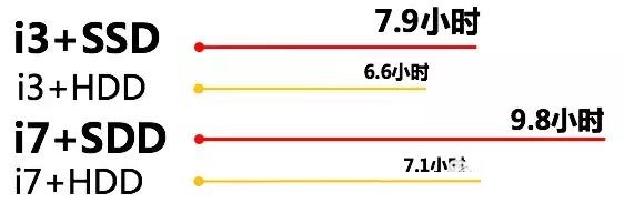 SSD固態(tài)硬盤的強勢之處 SSD固態(tài)硬盤的強勢之處