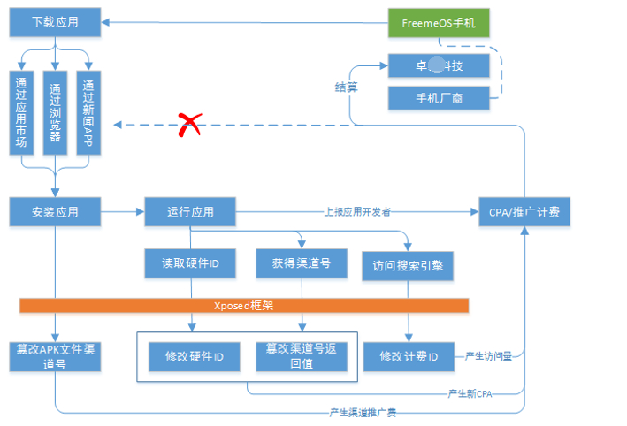 中國網游版號暫停審批，多家游戲廠商股價下跌