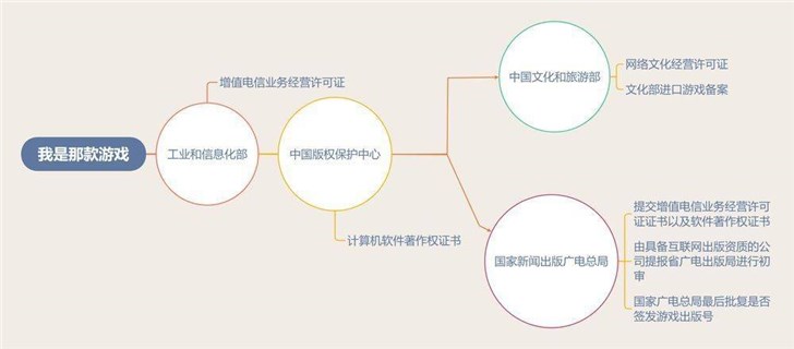 中國網游版號暫停審批，多家游戲廠商股價下跌