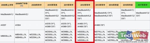 2012款MacBook Air即將過時(shí)，蘋果仍提供維修服務(wù)