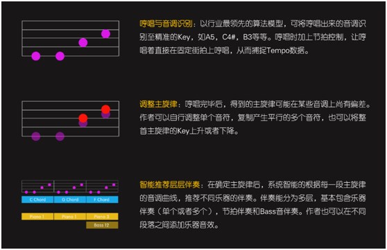 智曲APP協兩大音樂專利，開拓音樂應用新時代