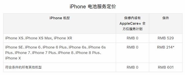 再過3個月,蘋果低價電池更換優惠就要取消了 再過3個月,蘋果低價電池更換優惠就要取消了