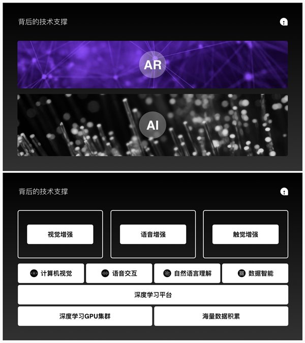 網易AI：AI加持AR，以“交互”締造美好生活