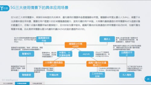 《5G基礎梳理及應用前景分析研究報告》重磅發布 《5G基礎梳理及應用前景分析研究報告》重磅發布