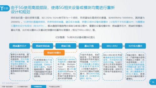 《5G基礎梳理及應用前景分析研究報告》重磅發布 《5G基礎梳理及應用前景分析研究報告》重磅發布