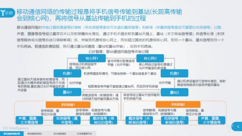 《5G基礎梳理及應用前景分析研究報告》重磅發布 《5G基礎梳理及應用前景分析研究報告》重磅發布