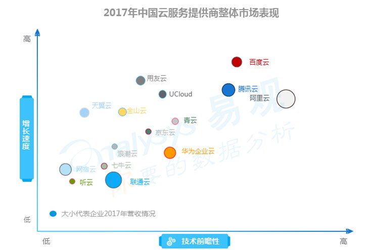 云計算回歸技術本質百度云技術+落地雙輪驅動打造ABC最強生態 云計算回歸技術本質百度云技術+落地雙輪驅動打造ABC最強生態