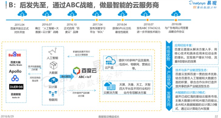 云計算回歸技術本質百度云技術+落地雙輪驅動打造ABC最強生態 云計算回歸技術本質百度云技術+落地雙輪驅動打造ABC最強生態