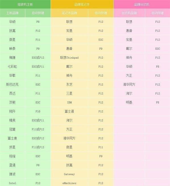 韓博士教你用U盤重裝電腦系統 韓博士教你用U盤重裝電腦系統