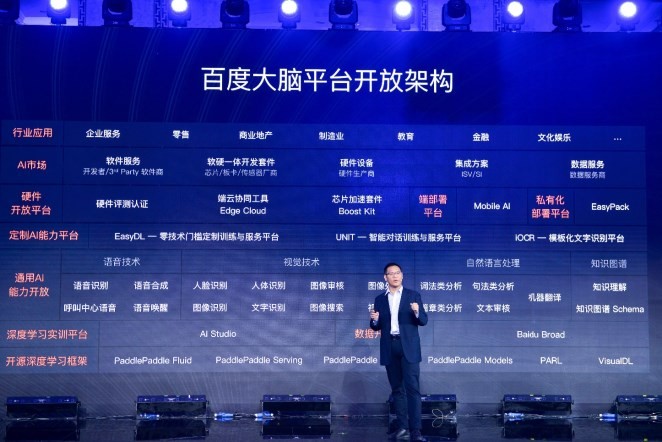 百度大腦亮出平臺生態開放實力和誠意 共赴AI商業化落地快車道 百度大腦亮出平臺生態開放實力和誠意 共赴AI商業化落地快車道