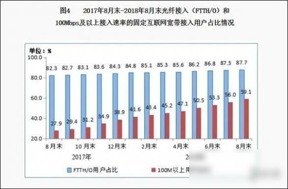 最快寬帶! 30G電影20秒下完，網速達10GB/s 現已商用
