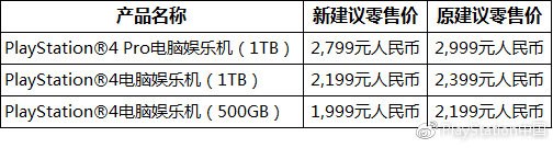 PlayStation中國官宣，國行PS4將永久降價
