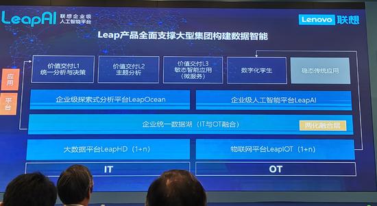 押注AI轉向B端市場,聯想推出企業級AI平臺LeapAI 押注AI轉向B端市場,聯想推出企業級AI平臺LeapAI