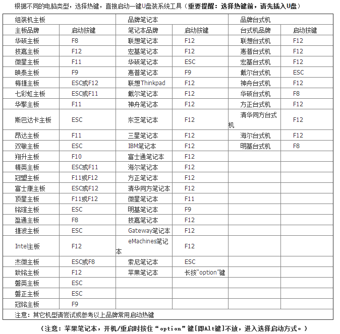 u盤系統重裝win7，海爾凌越gt筆記本u盤重裝win7攻略