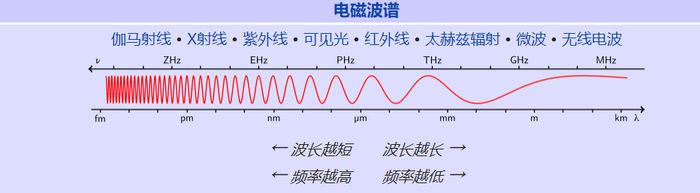 中國移動開通首個5G基站:四川小伙伴率先嘗鮮 中國移動開通首個5G基站:四川小伙伴率先嘗鮮