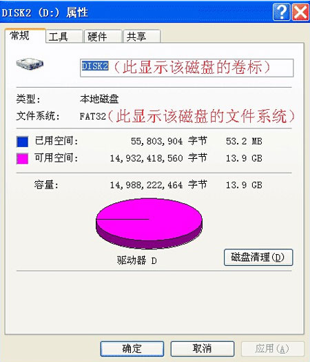 xp系統(tǒng)u盤ntfs和fat32的區(qū)別 xp系統(tǒng)u盤ntfs和fat32的區(qū)別