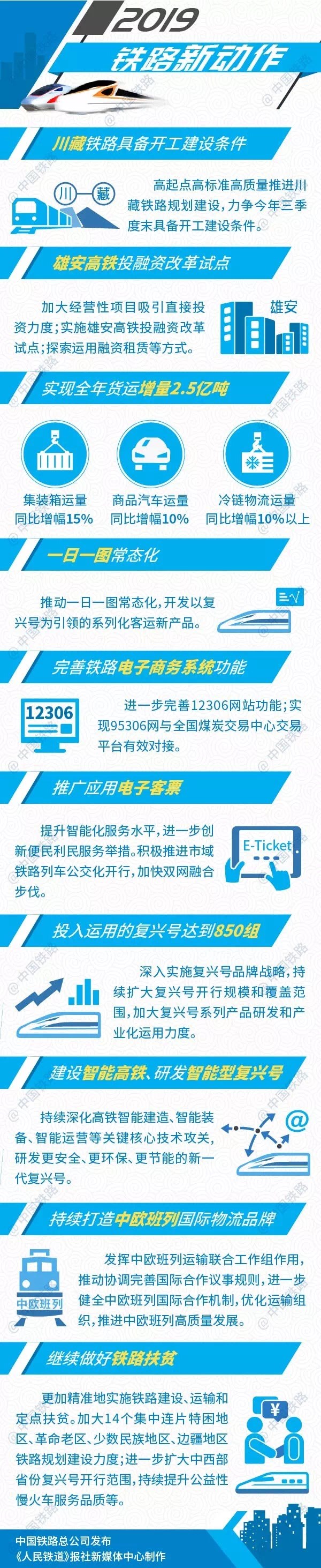 中國鐵路2019年新動作：完善12306網站、推廣應用電子客票