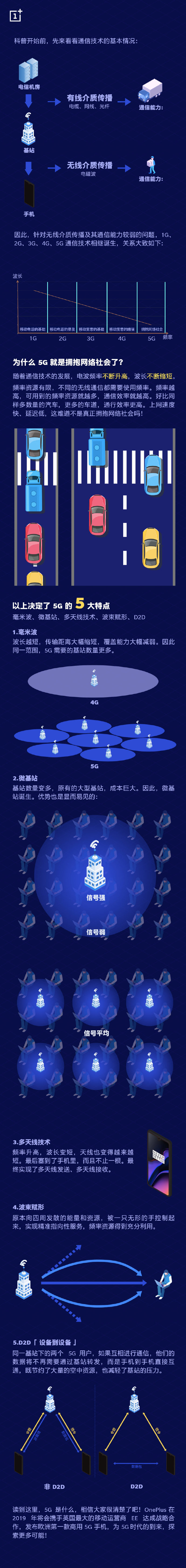 一加：發(fā)布5G手機前，先科普一下5G知識
