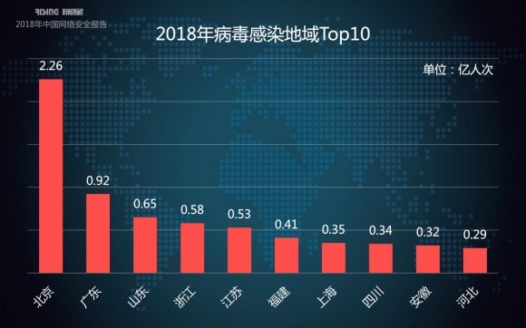 瑞星2018年中國網絡安全報告:挖礦與勒索病毒成一體化趨勢 瑞星2018年中國網絡安全報告:挖礦與勒索病毒成一體化趨勢