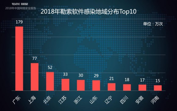 瑞星2018年中國網絡安全報告:挖礦與勒索病毒成一體化趨勢 瑞星2018年中國網絡安全報告:挖礦與勒索病毒成一體化趨勢