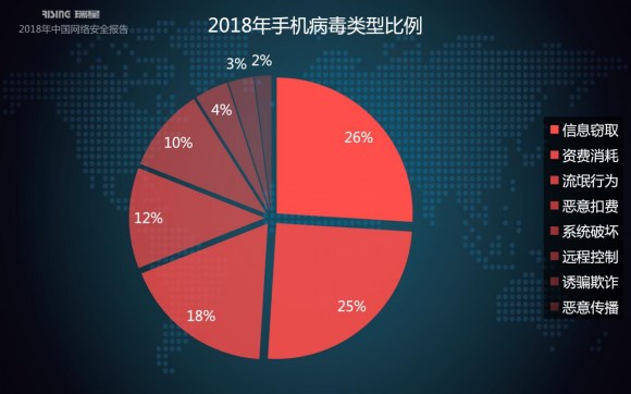 瑞星2018年中國網絡安全報告:挖礦與勒索病毒成一體化趨勢 瑞星2018年中國網絡安全報告:挖礦與勒索病毒成一體化趨勢