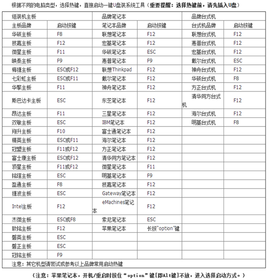 惠普電腦win7系統U盤啟動盤重裝圖文詳解 惠普電腦win7系統U盤啟動盤重裝圖文詳解